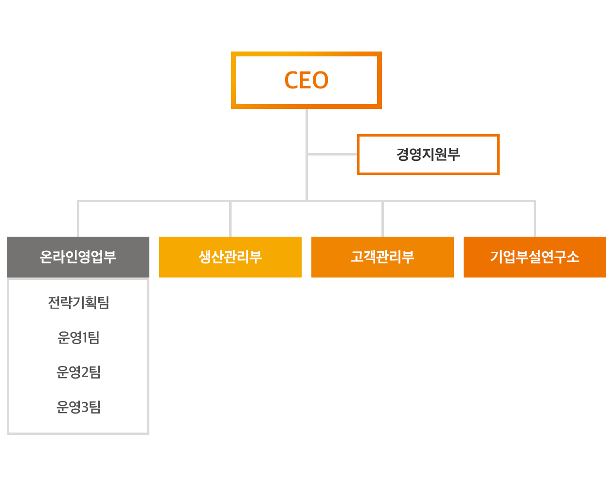 회사소개